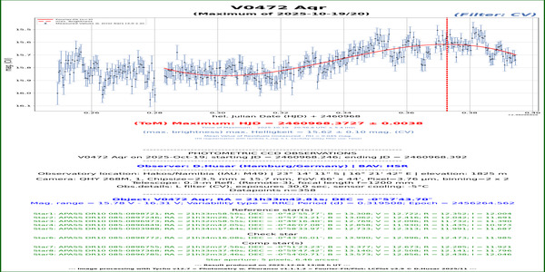 Cyg_ZTFJ193027.28+292134.9_52904.460_CV_FR
